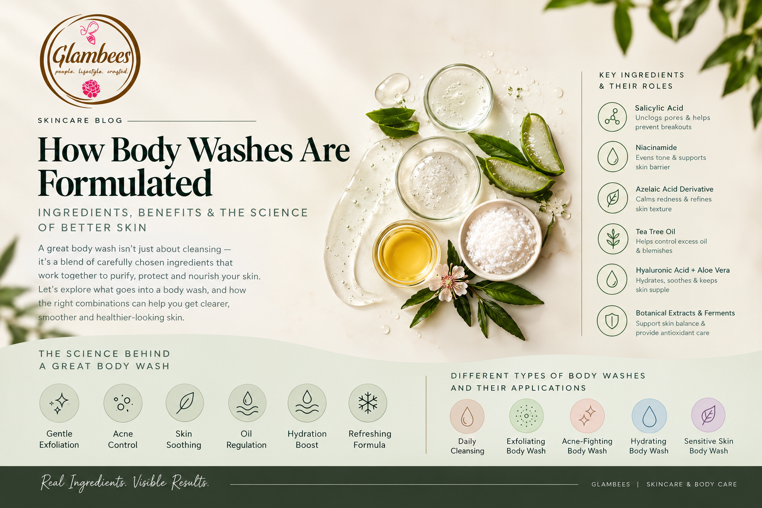 You are currently viewing How Body Washes Are Formulated: Ingredients, Benefits & the Science of Better Skin